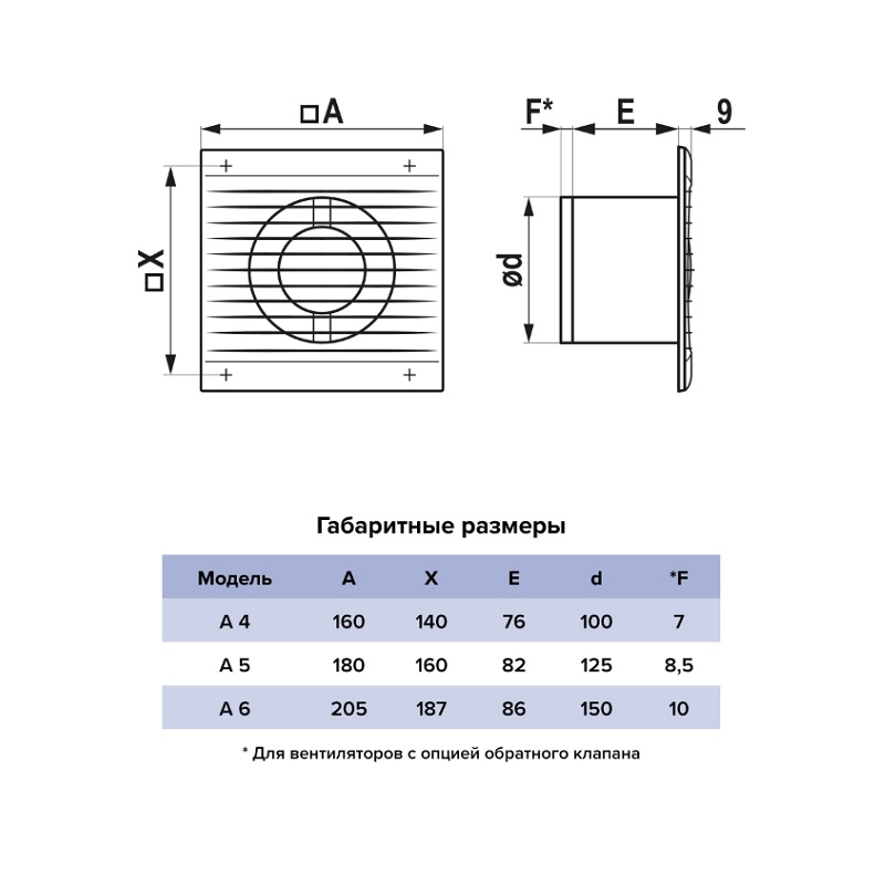 Вентилятор вытяжной Era 125 A5, 140 м3/ч