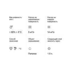 Грунтовка акриловая Tikkurila Euro Primer концентрат 1:3 (0.9 л)