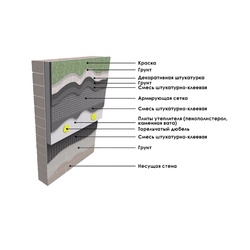 Сетка стеклотканевая Крепикс Фасад, 1800 5х4 мм, 1х50 м, 145 гр/м2